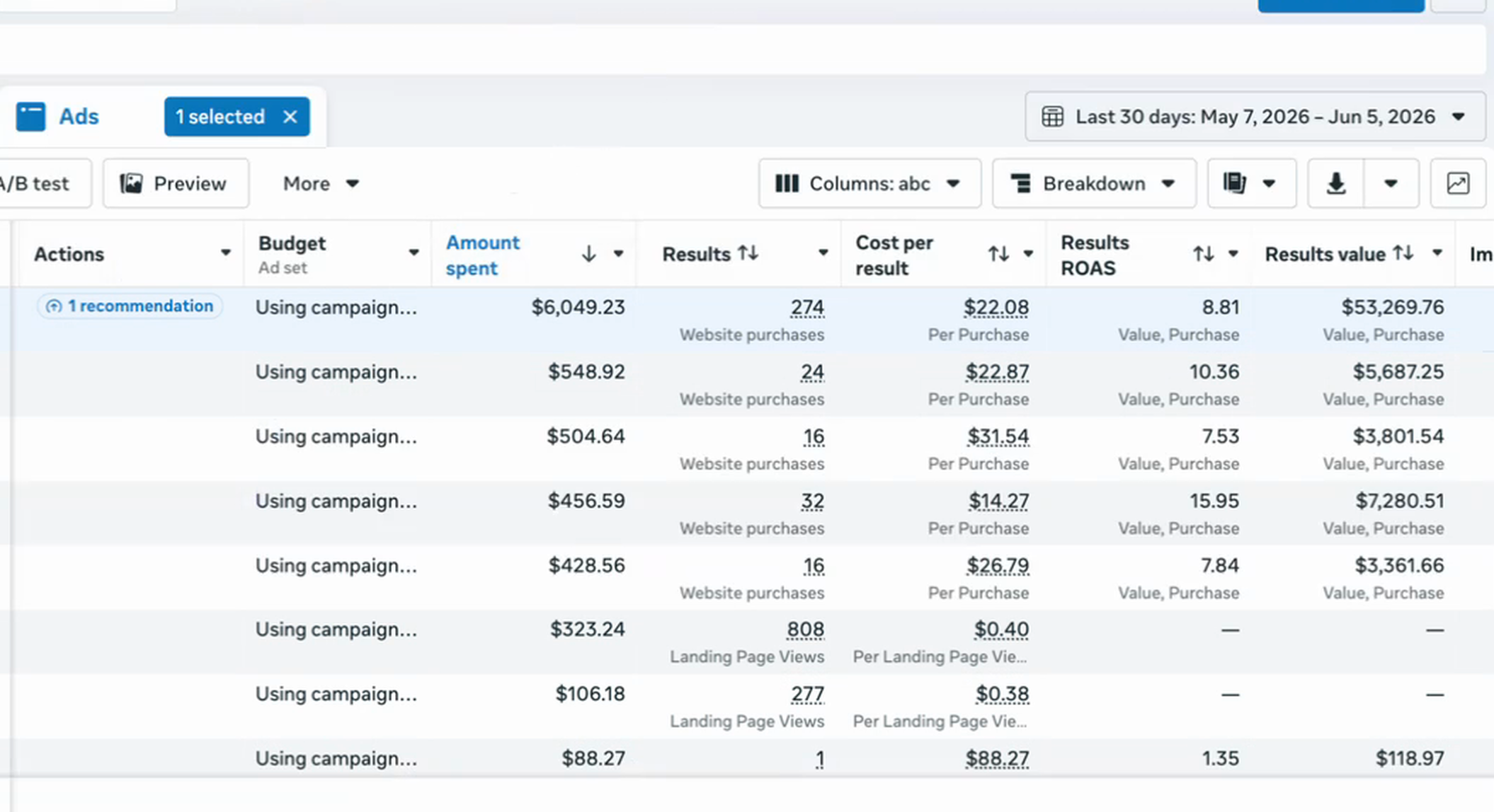 Meta Ads Manager results, 30 days to June 5 2026